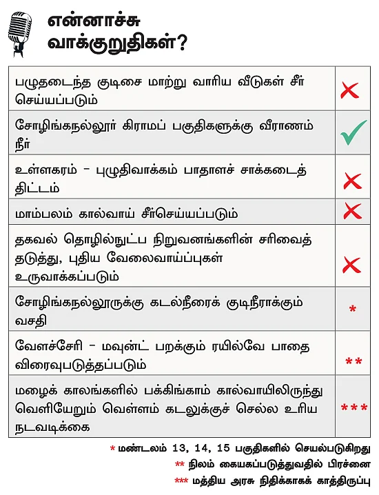 என்ன செய்தார் எம்.பி? -ஜெயவர்தன் (தென் சென்னை)