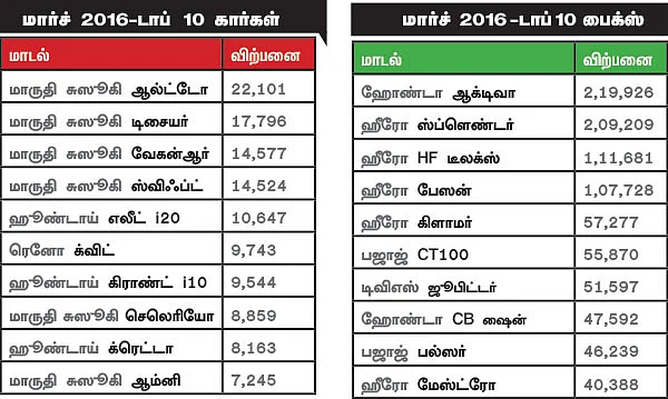மோட்டார் நியூஸ்