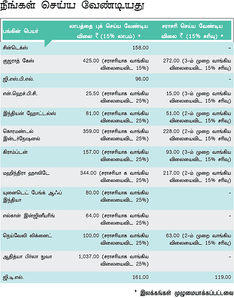 உங்களுக்காக ஒரு ஷேர் போர்ட்ஃபோலியோ!