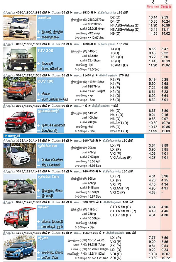 கார் மேளா