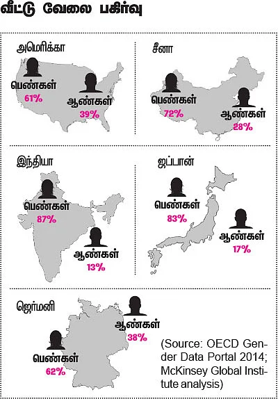 இந்தியாவின் பொருளாதாரம் பெண்கள் கையில்!