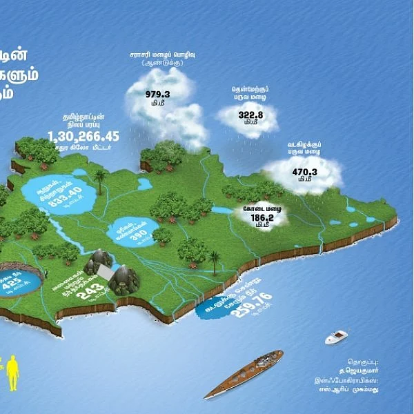 தாகத்தில் தவிக்கப்போகிறதா தமிழகம்?! அபாய கட்டத்தில் நிலத்தடி நீர்