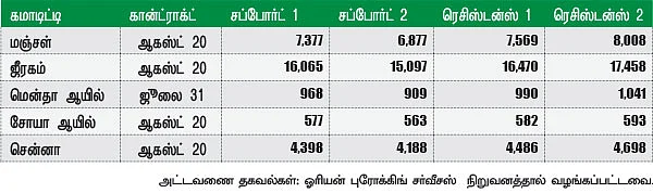 அக்ரி கமாடிட்டி!