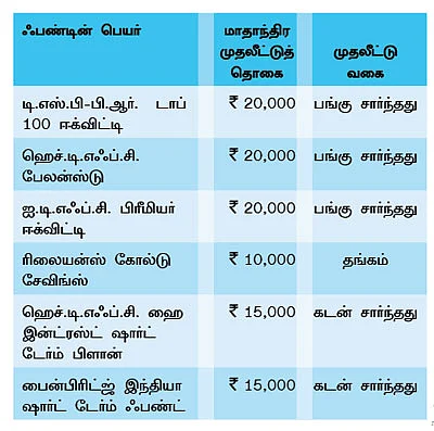 ஃபண்ட் கிளினிக் - கோல்டன் ரூல்ஸ் !