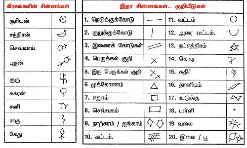 உள்ளங்கையில் சில உண்மைகள்