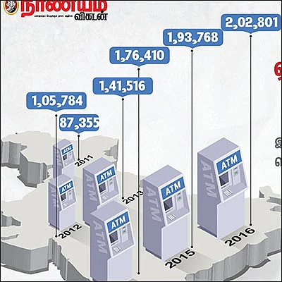 டாப் புள்ளி விவரங்கள் - இந்தியாவும்... ஏடிஎம் மெஷினும்!