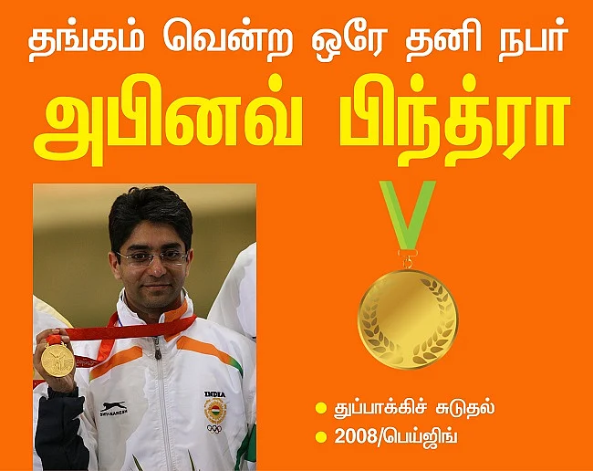 ஒலிம்பிக்கில் இந்தியா - டேட்டா ரீவைண்ட்