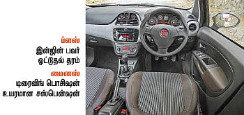 இந்தியாவின் பவர்ஃபுல் க்ராஸ்ஓவர்!