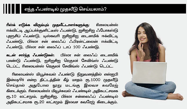 தனித்து வாழும் பெண்கள்... முதலீடுகளே முழுப் பாதுகாப்பு!