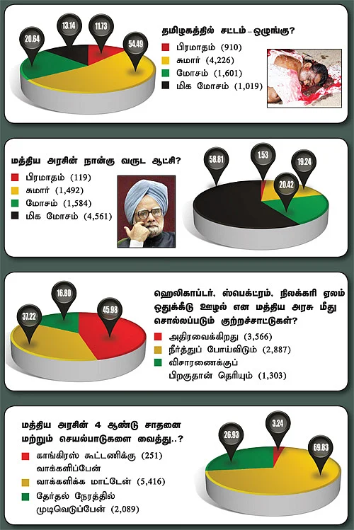 மக்கள் மனசு! - ஜூ.வி. சர்வே அதிரடி ரிசல்ட்