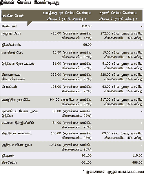 உங்களுக்காக ஒரு ஷேர் போர்ட்ஃபோலியோ!