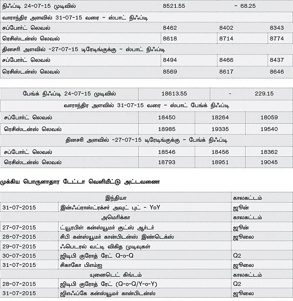 நிஃப்டி எதிர்பார்ப்புகள்:மிக அதிக அளவிலான ஏற்ற இறக்கங்கள் வரலாம்!