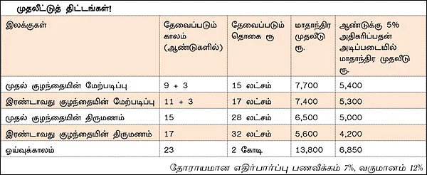 நிம்மதி தரும் நிதித் திட்டம் - 26 - இ.எம்.ஐ-யில் பொருள்கள்... எதிர்கால இலக்குகளுக்கு முட்டுக்கட்டை!