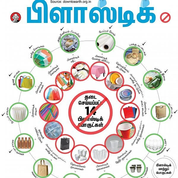 பிளாஸ்டிக் பொருள்களுக்குத் தடை... மருத்துவரீதியாக என்ன நன்மை? - விளக்கும் மருத்துவர்கள்