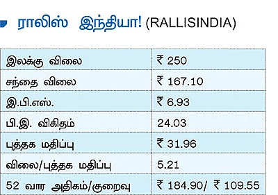 புது நிதியாண்டில்...முதலீட்டுக்கு ஏற்ற பங்குகள்!