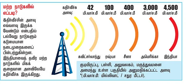 செல்போன் கோபுரங்களின் மின்காந்த மிரட்டல்!