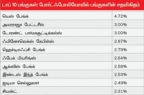 ஃபண்ட் பரிந்துரை: ஹை ரிஸ்க் ஹை ரிவார்டு!