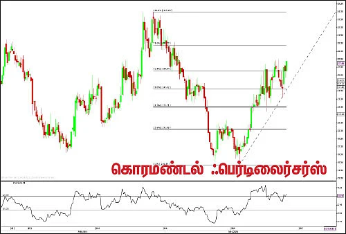 பங்குகள்... வாங்கலாம்... விற்கலாம்!
