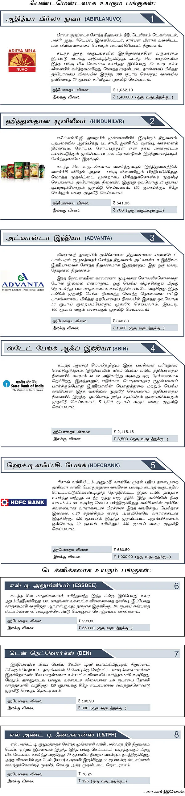 கொட்டிக் கொடுக்கும் எட்டு பங்குகள்!