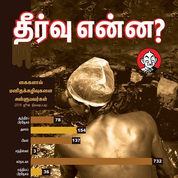 13 இந்திய மாநிலங்களில் எத்தனை பேர் மனிதக் கழிவுகளை அள்ளுகிறார்கள்? #VikatanInfographics