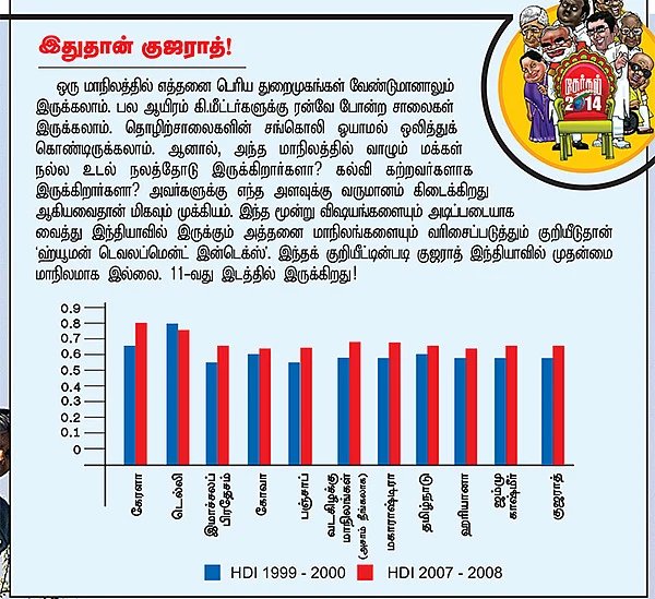 குஜராத்தில் ஜூ.வி.!