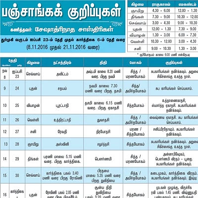 பஞ்சாங்கக் குறிப்புகள்