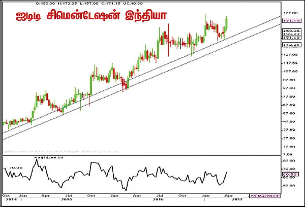 பங்குகள்... வாங்கலாம்... விற்கலாம்!