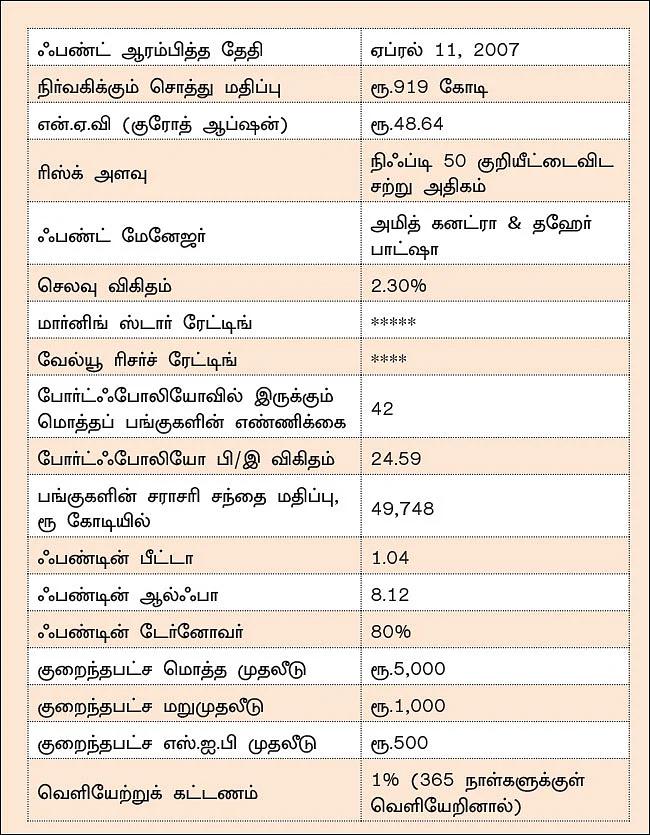 இன்வெஸ்கோ இந்தியா கான்ட்ரா ஃபண்ட்... பணத்தைப் பெருக்க நினைப்பவர்களுக்கு ஏற்ற ஃபண்ட்!
