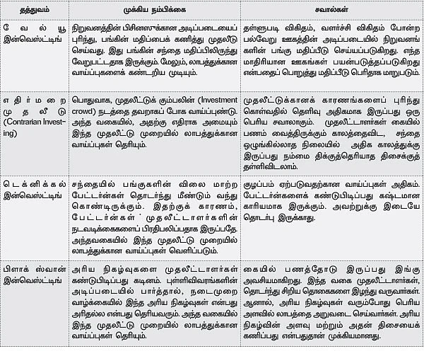 பங்கு முதலீடு: ஃபண்டமென்டல் அனாலிசிஸ்!