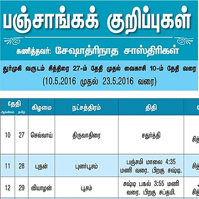 பஞ்சாங்கக் குறிப்புகள்