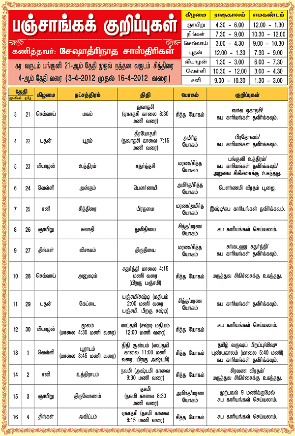 பஞ்சாங்கக் குறிப்புகள்