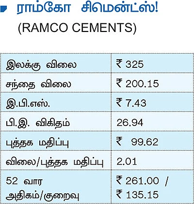புது நிதியாண்டில்...முதலீட்டுக்கு ஏற்ற பங்குகள்!