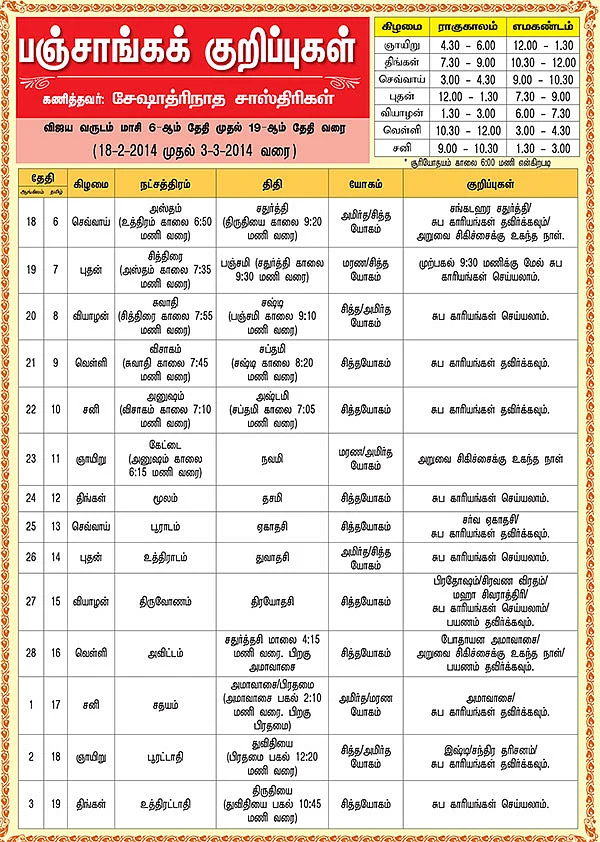 பஞ்சாங்கக் குறிப்புகள்