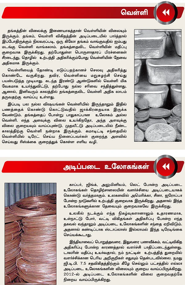 கமாடிட்டி சந்தை: 2012-ல் எப்படி இருக்கும்?