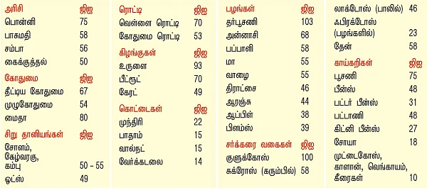 உங்கள் தட்டில் உணவா...விஷமா? - 9