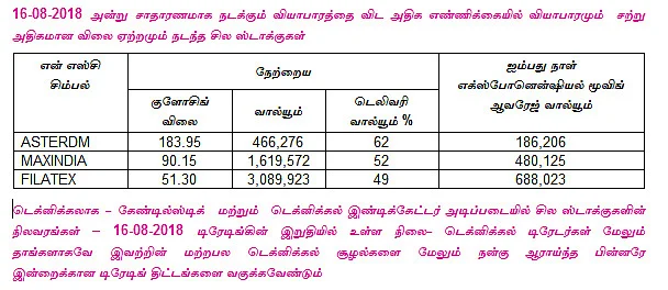 இன்றைய பங்குச் சந்தை ஆரம்பிக்கும் முன் நீங்கள் தெரிந்துகொள்ளவேண்டிய சில தகவல்கள் - 17-08-2018