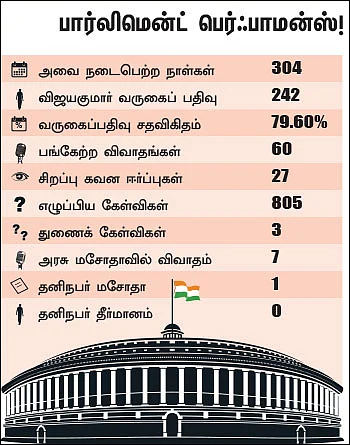 என்ன செய்தார் எம்.பி? - எஸ்.ஆர்.விஜயகுமார் (மத்திய சென்னை)