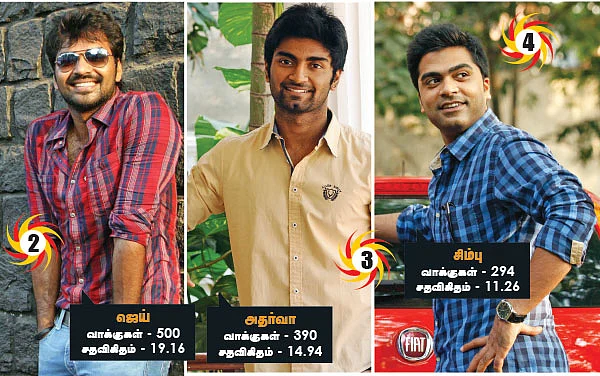 லவ்வர் பாய் ஆர்யா... ட்ரீம் கேர்ள் நஸ்ரியா..!