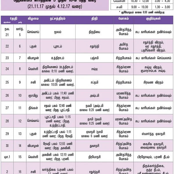பஞ்சாங்கக் குறிப்புகள்