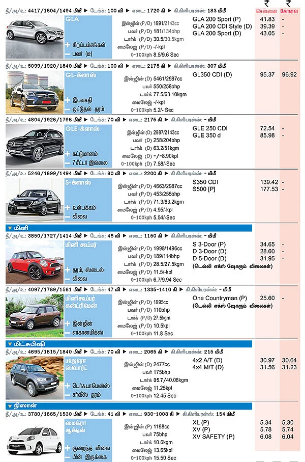 கார் மேளா