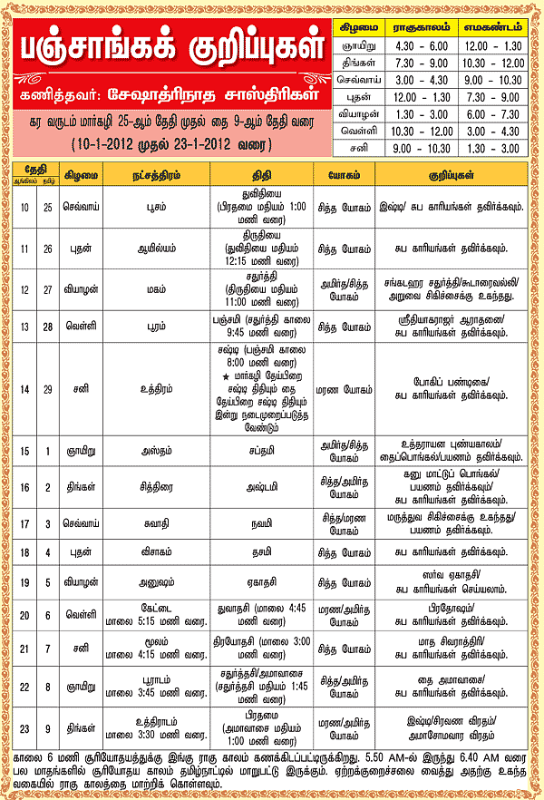 பஞ்சாங்கக் குறிப்புகள்