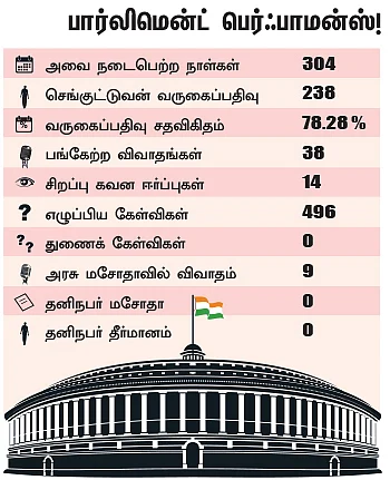 என்ன செய்தார் எம்.பி? - செங்குட்டுவன் (வேலூர்)
