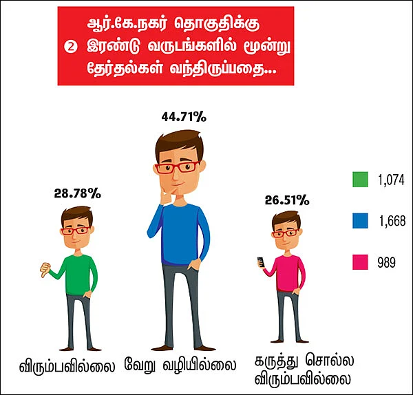 ஆர்.கே. நகர் யாருக்கு? - மெகா சர்வே