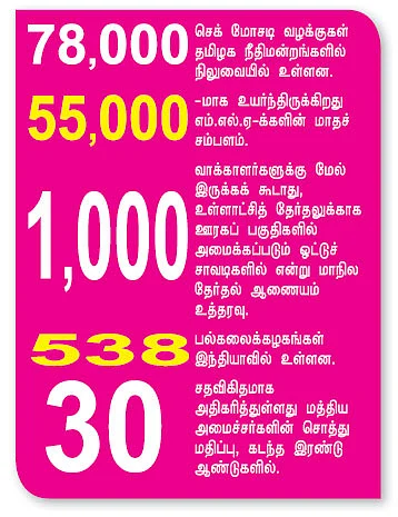 செய்திகள்...