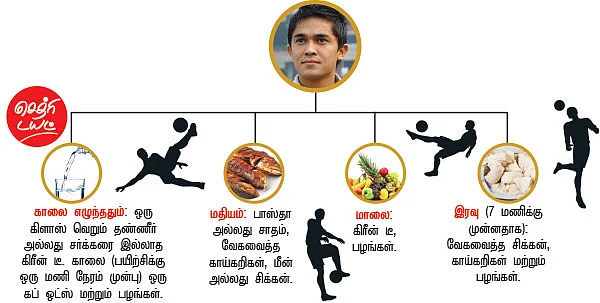 இந்தியாவின் மெஸ்ஸி!