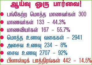 குழந்தையின் லஞ்ச் பாக்ஸ்... குவிந்திருக்கும் ஆபத்து!