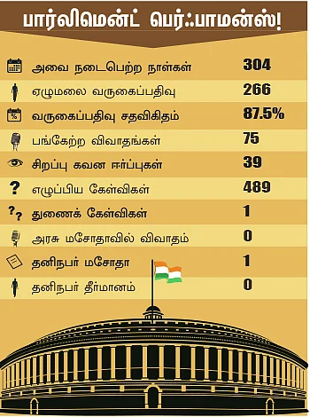 என்ன செய்தார் எம்.பி? - சேவல் வெ.ஏழுமலை (ஆரணி)