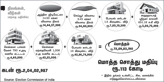 ஜெயலலிதா சொத்துக்கள் என்ன ஆகும்?