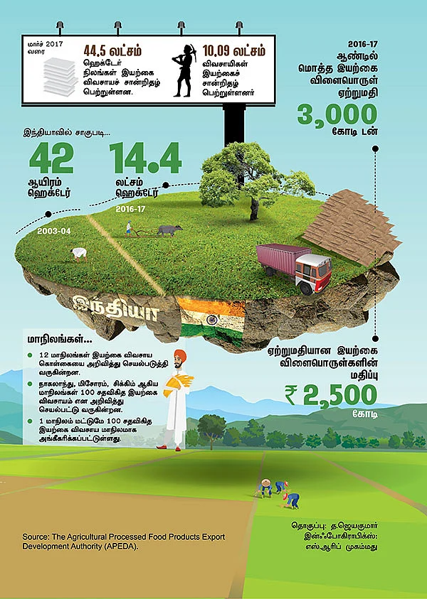 ‘‘உலக நாடுகள் செல்லும் இயற்கை விவசாயப் பாதை!’’ - கோலாகலமாக நடந்த சர்வதேச இயற்கை மாநாடு