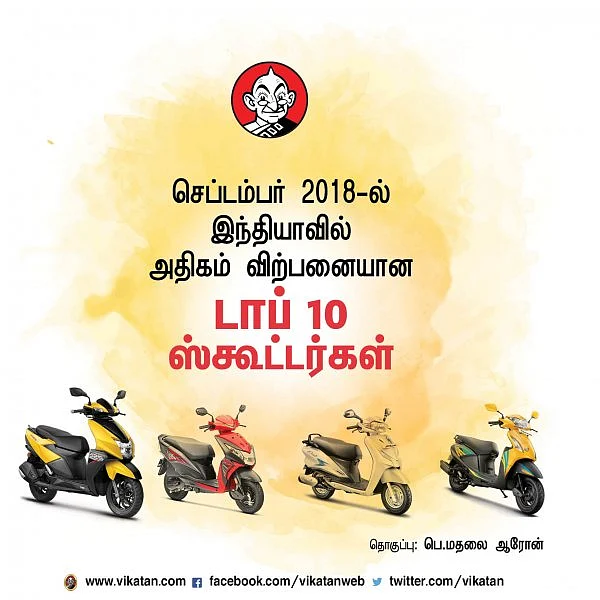 செப்டம்பர் 2018-ல் இந்தியாவில் அதிகம் விற்பனையான டாப் 10 ஸ்கூட்டர்கள்!